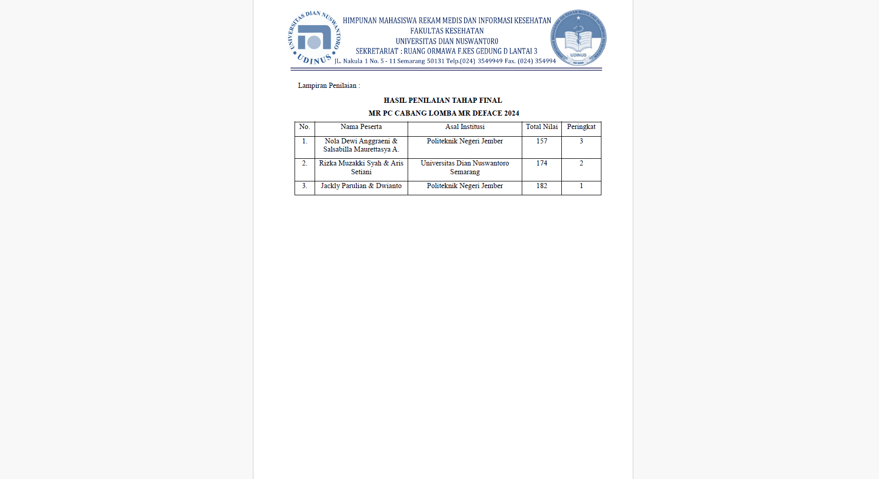 Lampiran Penilaian Berita Acara tahap Final MR.Deface